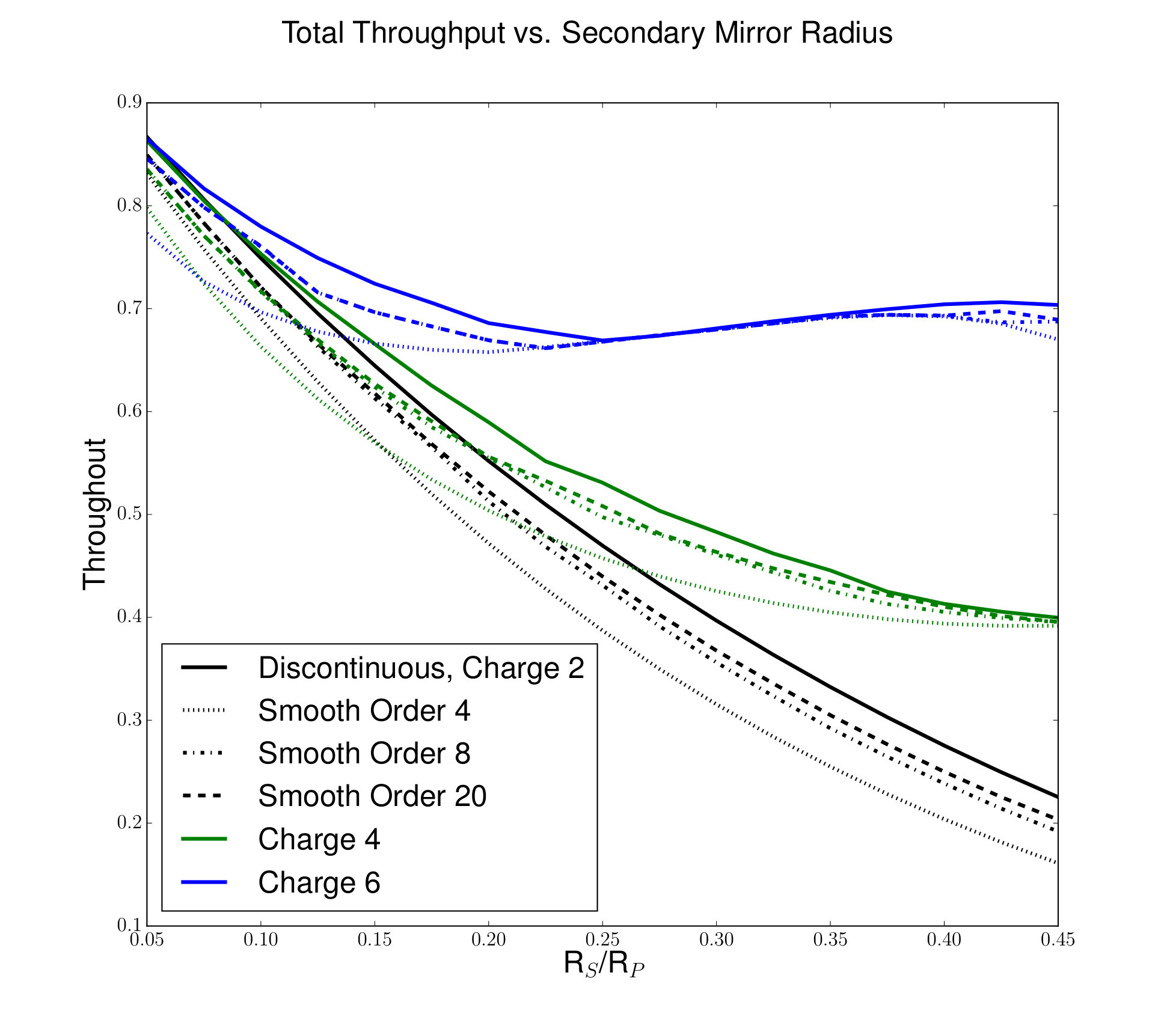 Figure 34