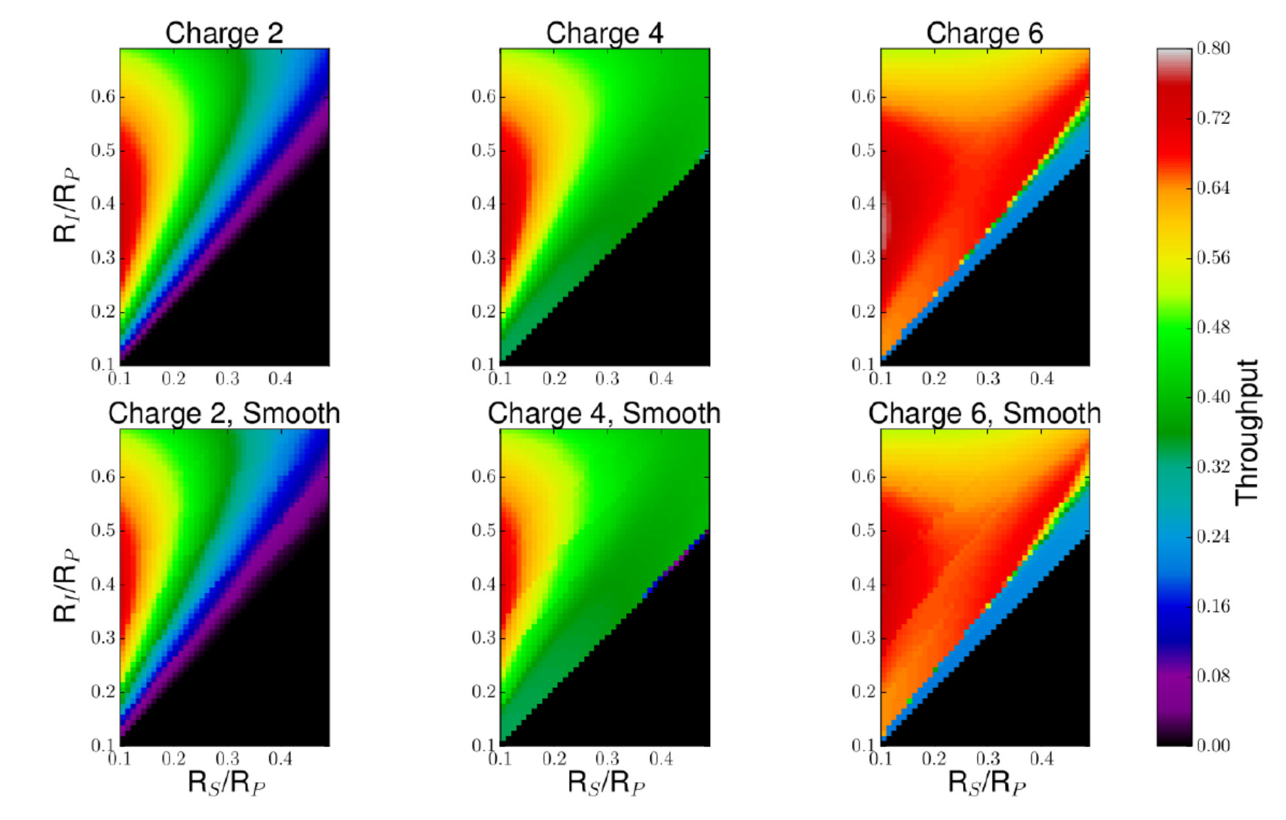 Figure 35