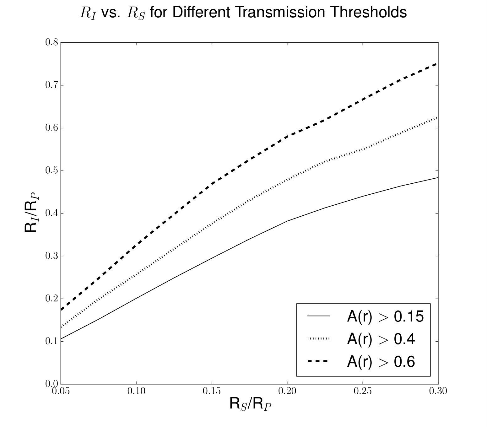 Figure 36