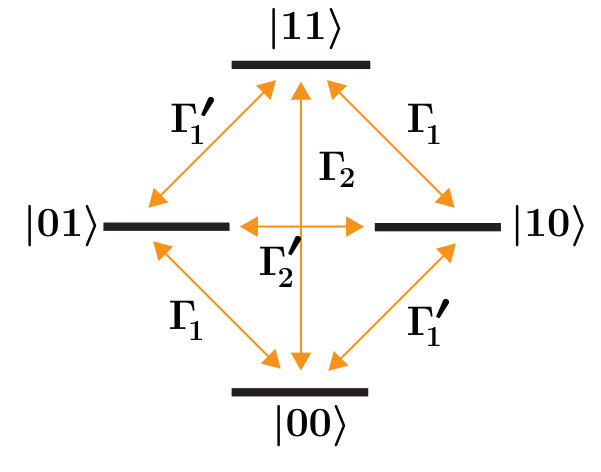 Figure 8