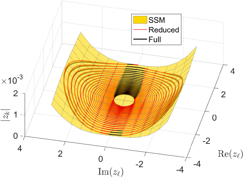 Figure 8