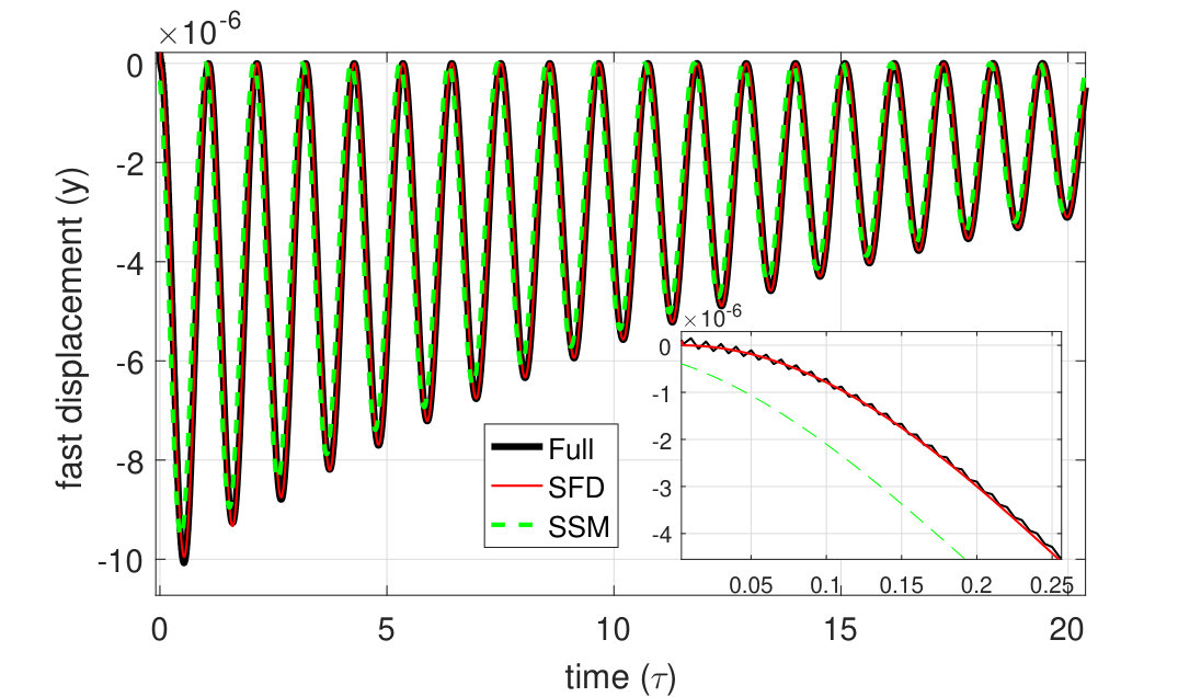 Figure 10
