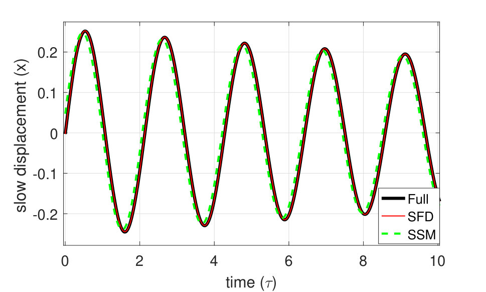 Figure 12