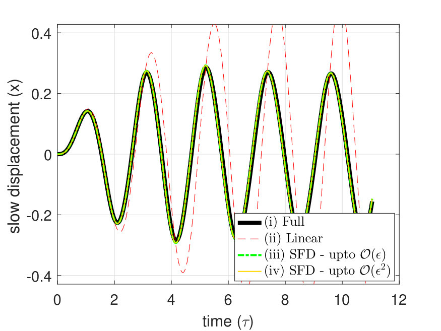 Figure 14