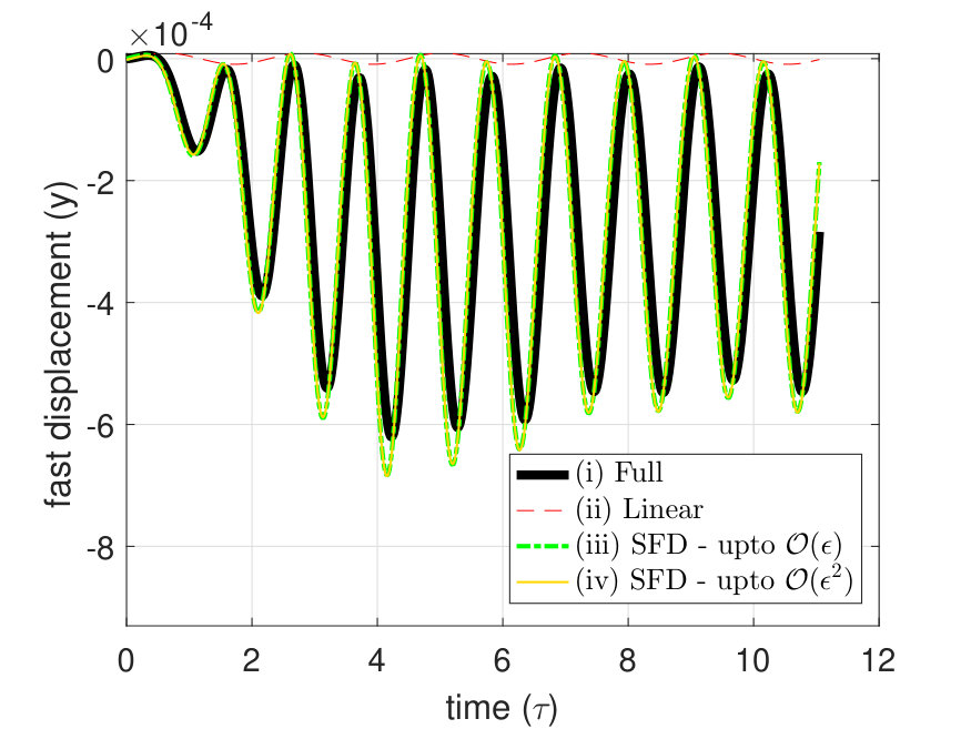 Figure 15