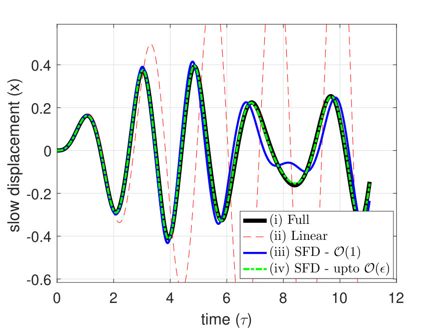 Figure 16