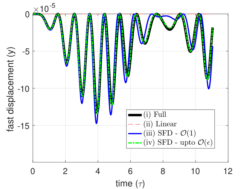Figure 17