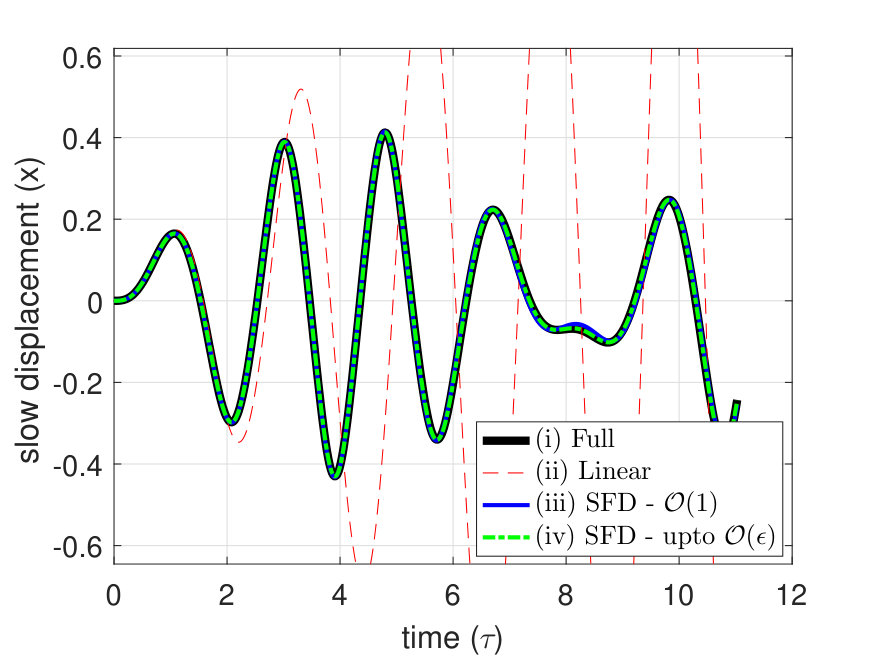Figure 18