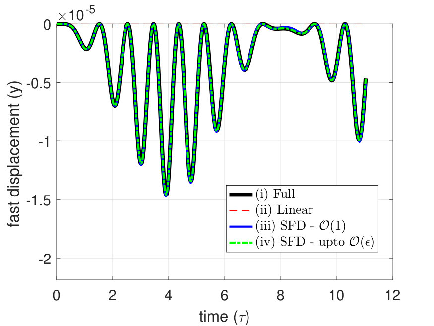 Figure 19