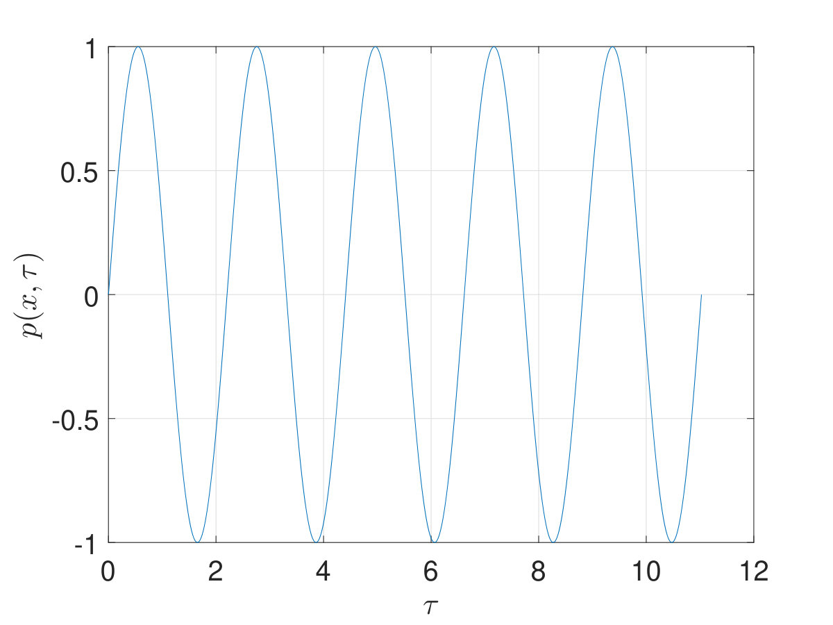 Figure 20