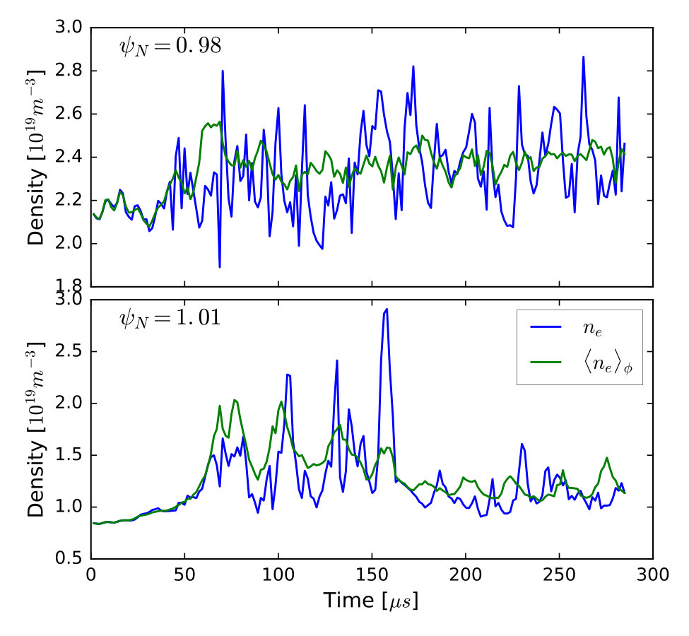 Figure 10