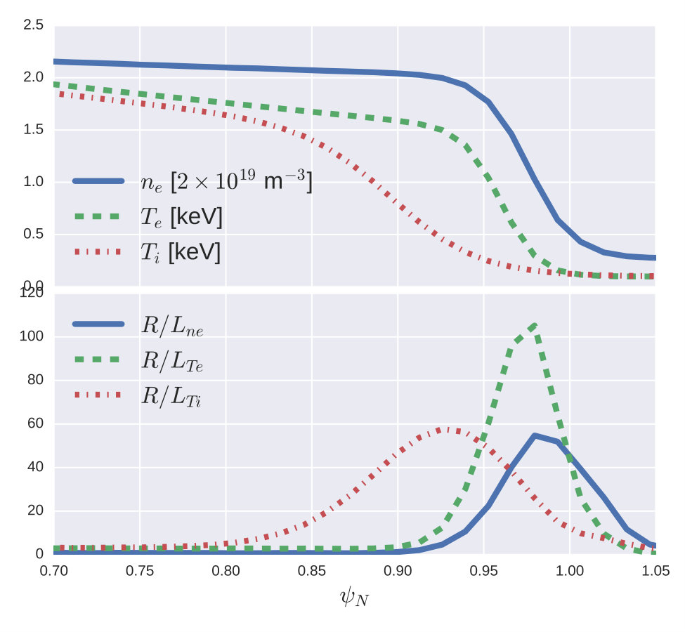 Figure 11