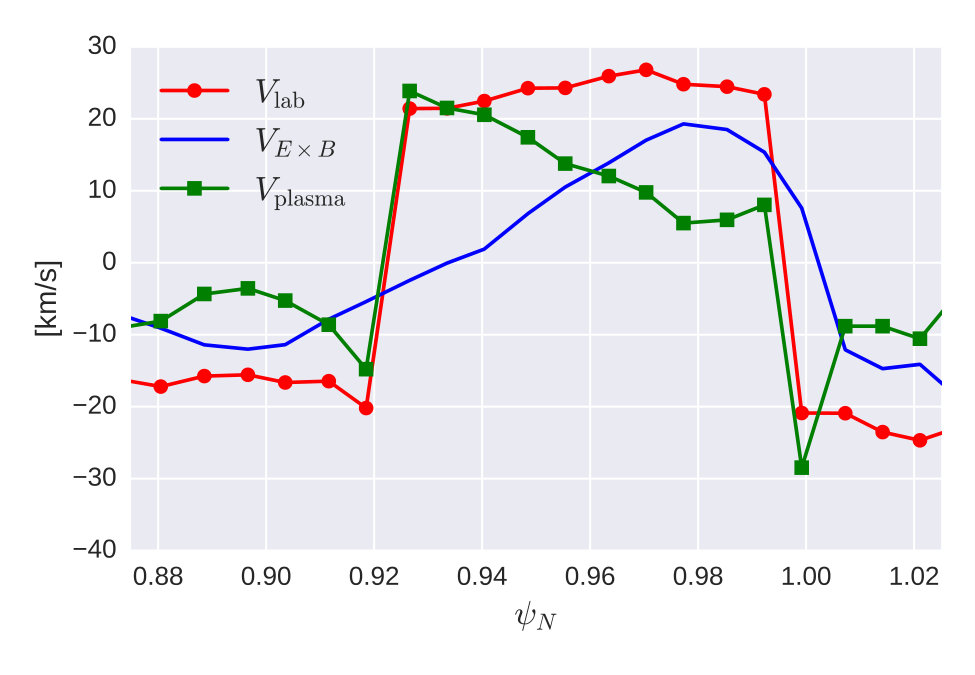Figure 16