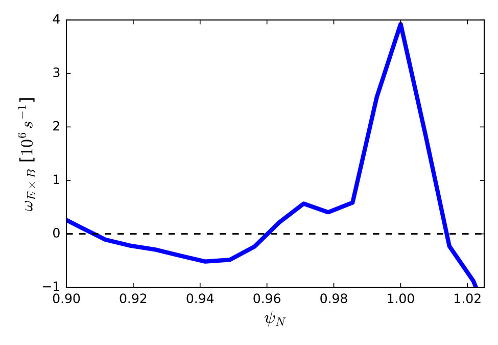 Figure 17