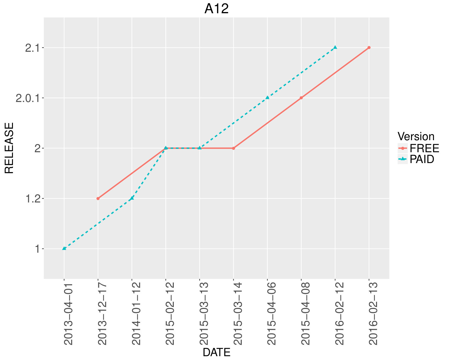 Figure 12