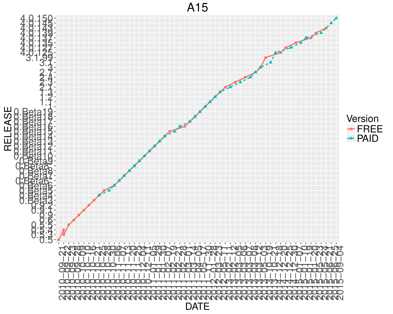 Figure 15