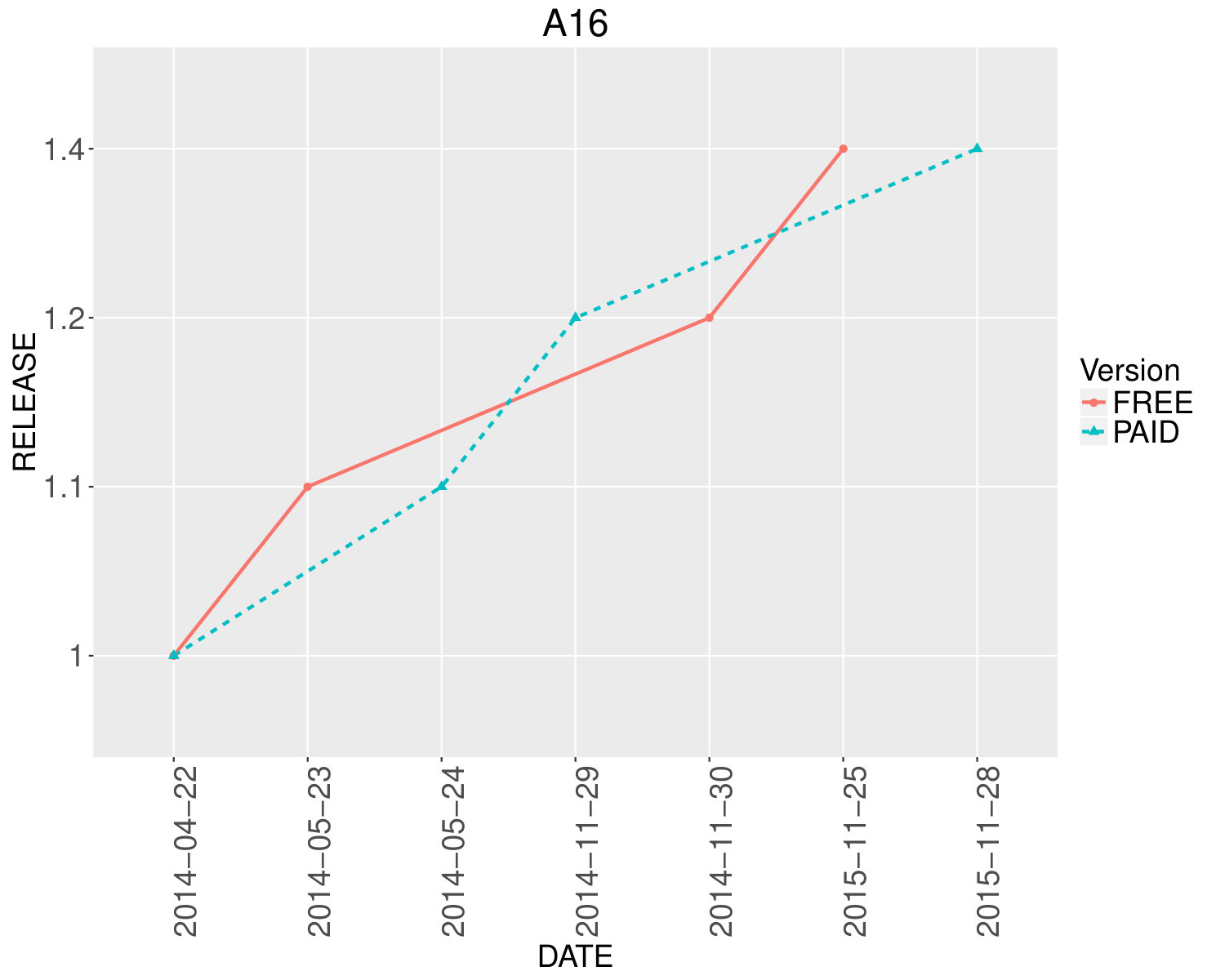 Figure 16