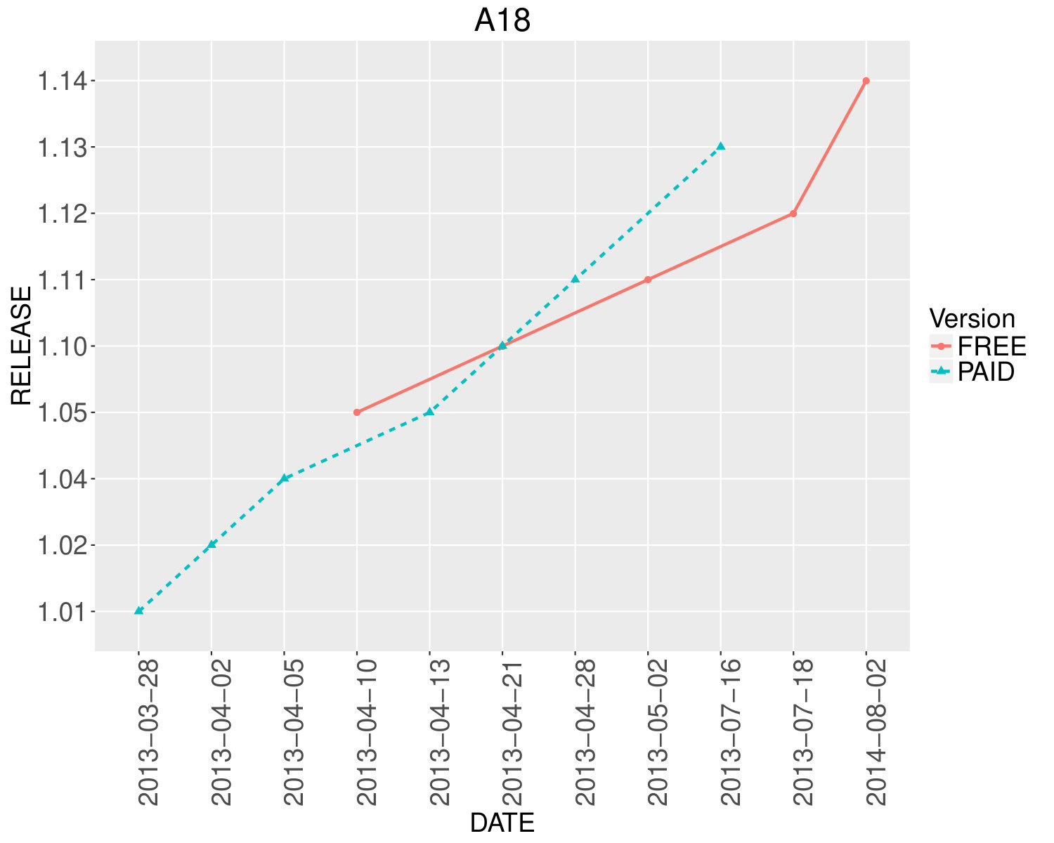 Figure 18
