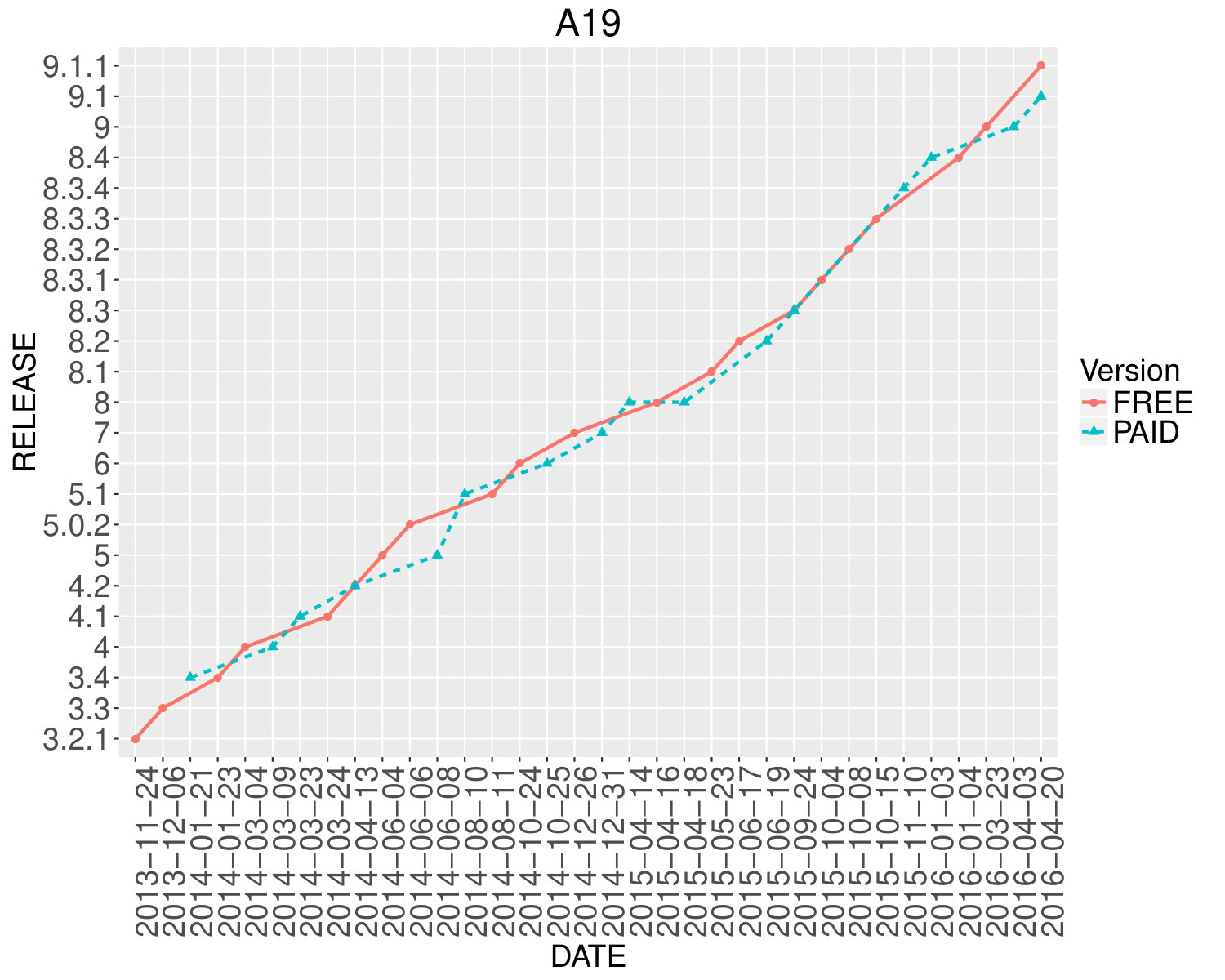 Figure 19