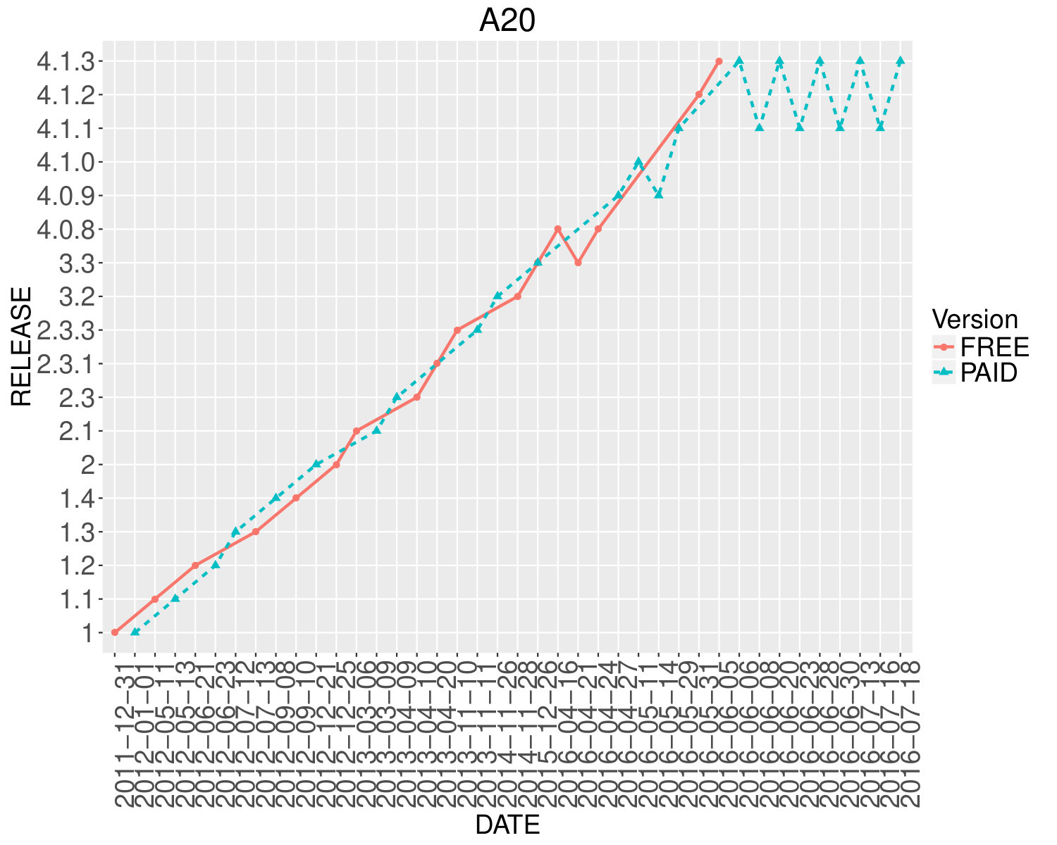 Figure 20