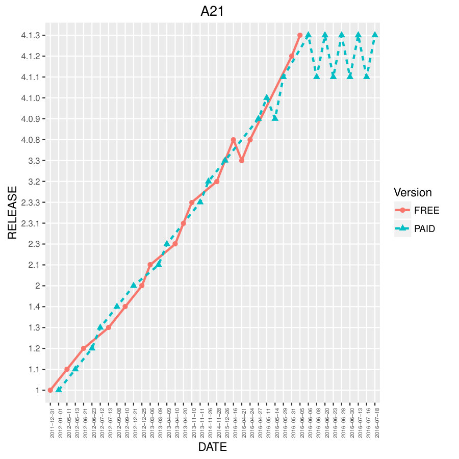 Figure 21