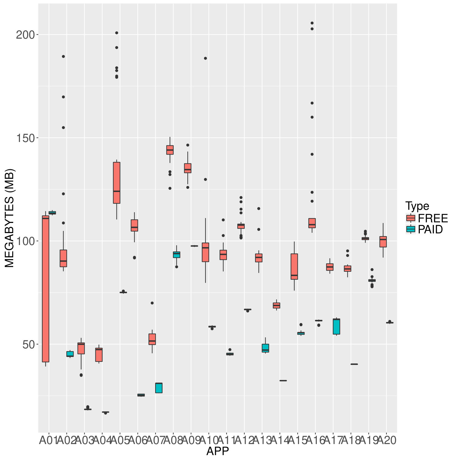 Figure 26