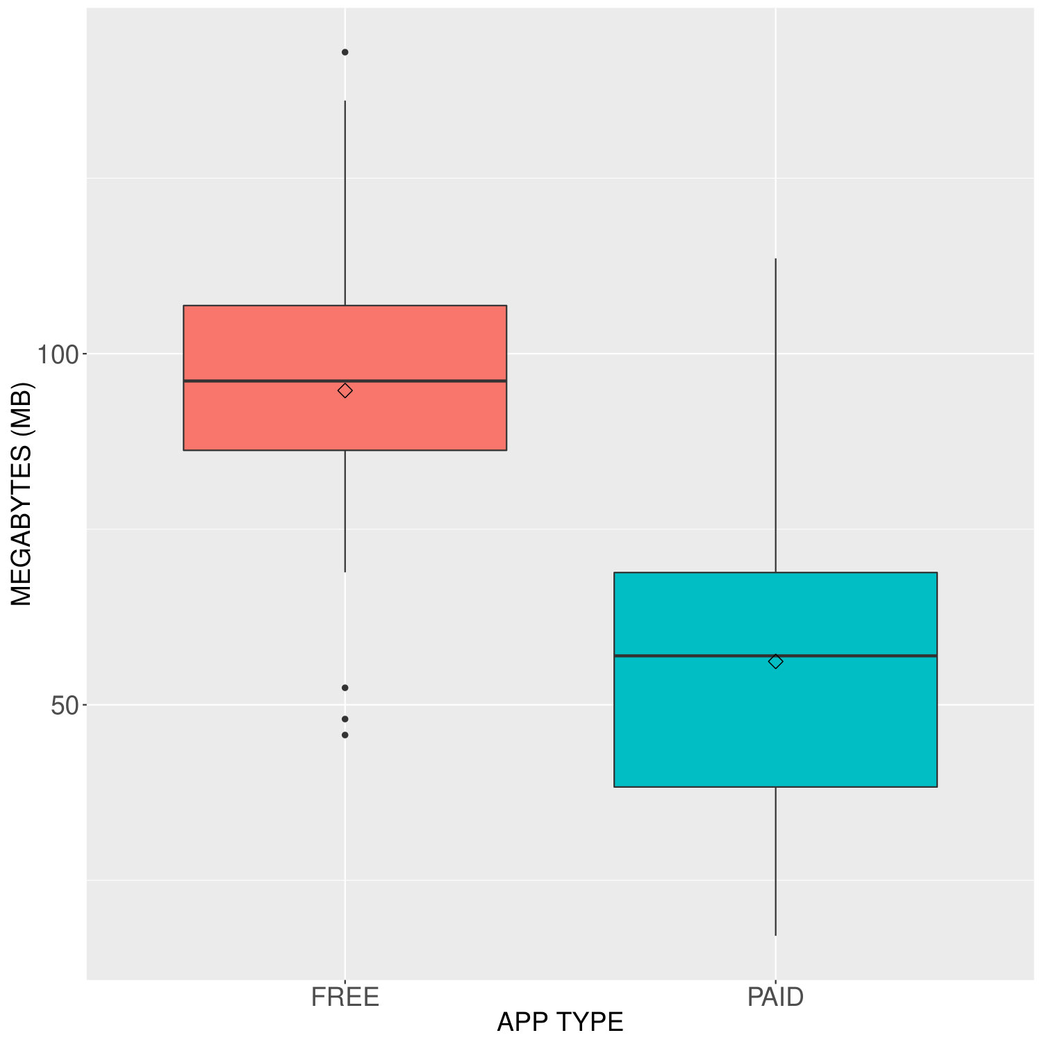 Figure 27