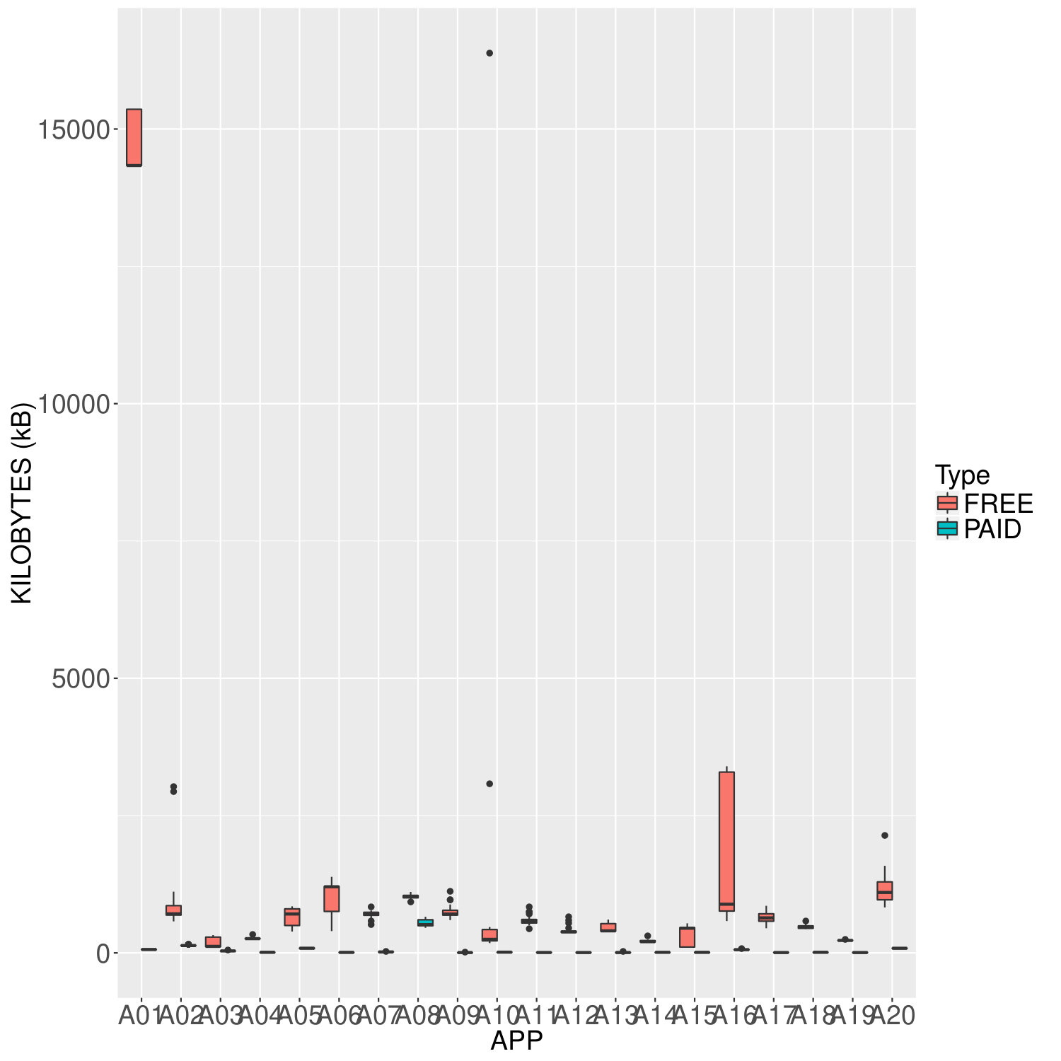 Figure 29