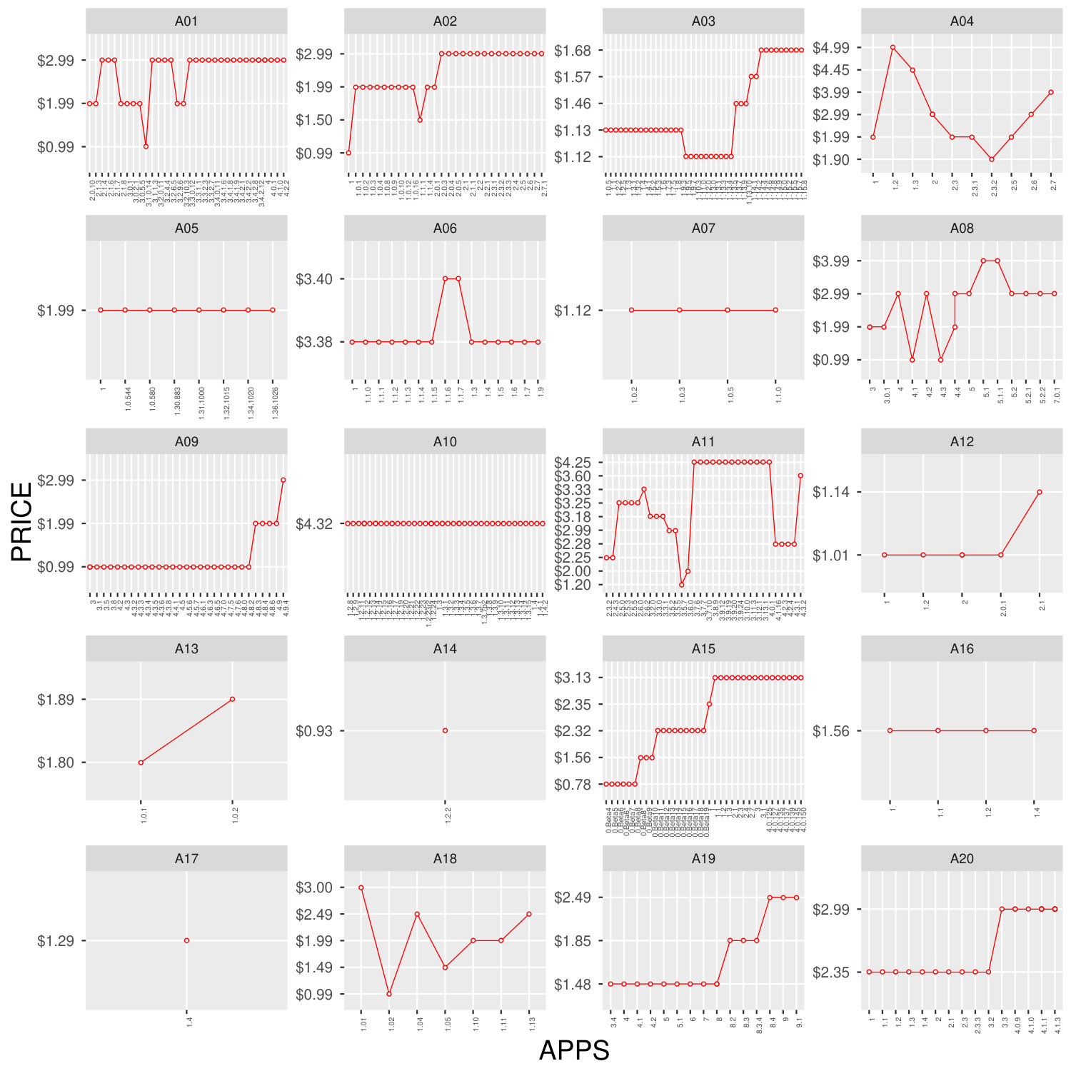 Figure 34