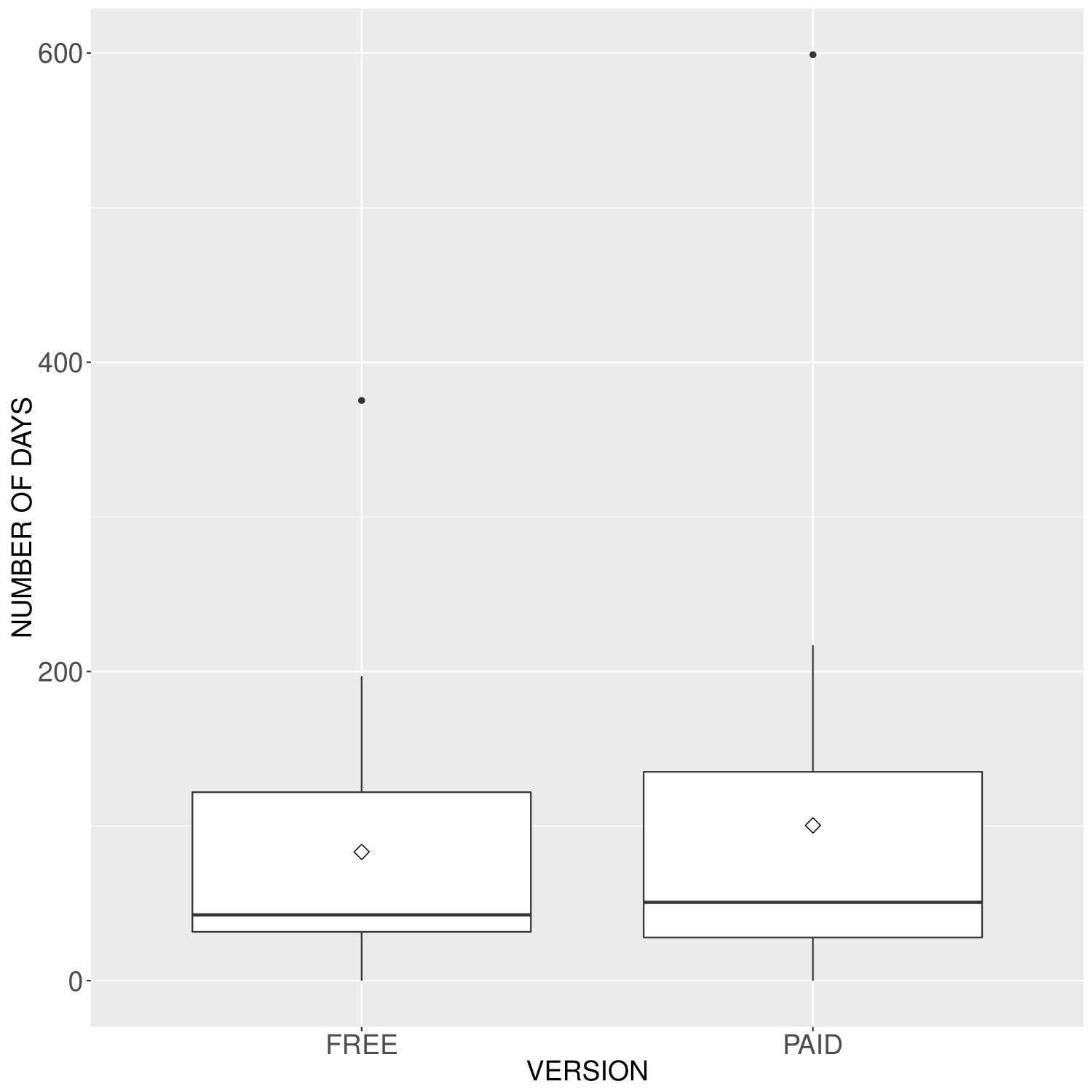 Figure 36