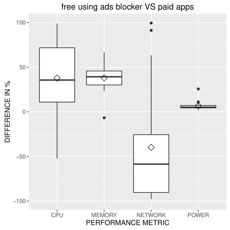 Figure 38