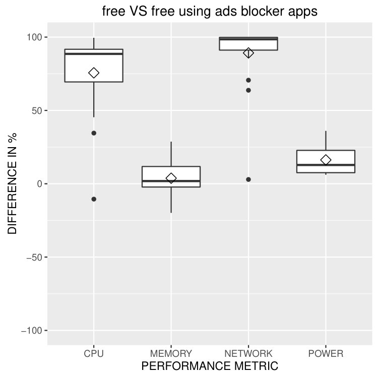 Figure 39