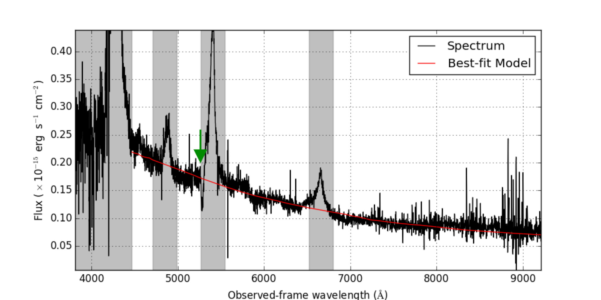 Figure 4