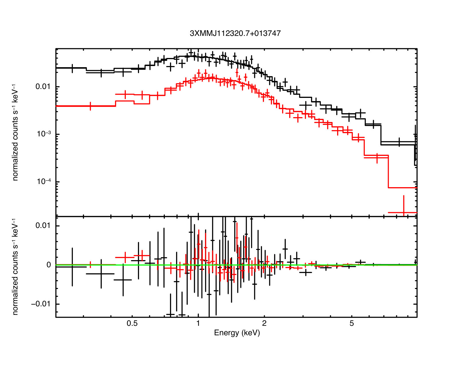 Figure 7