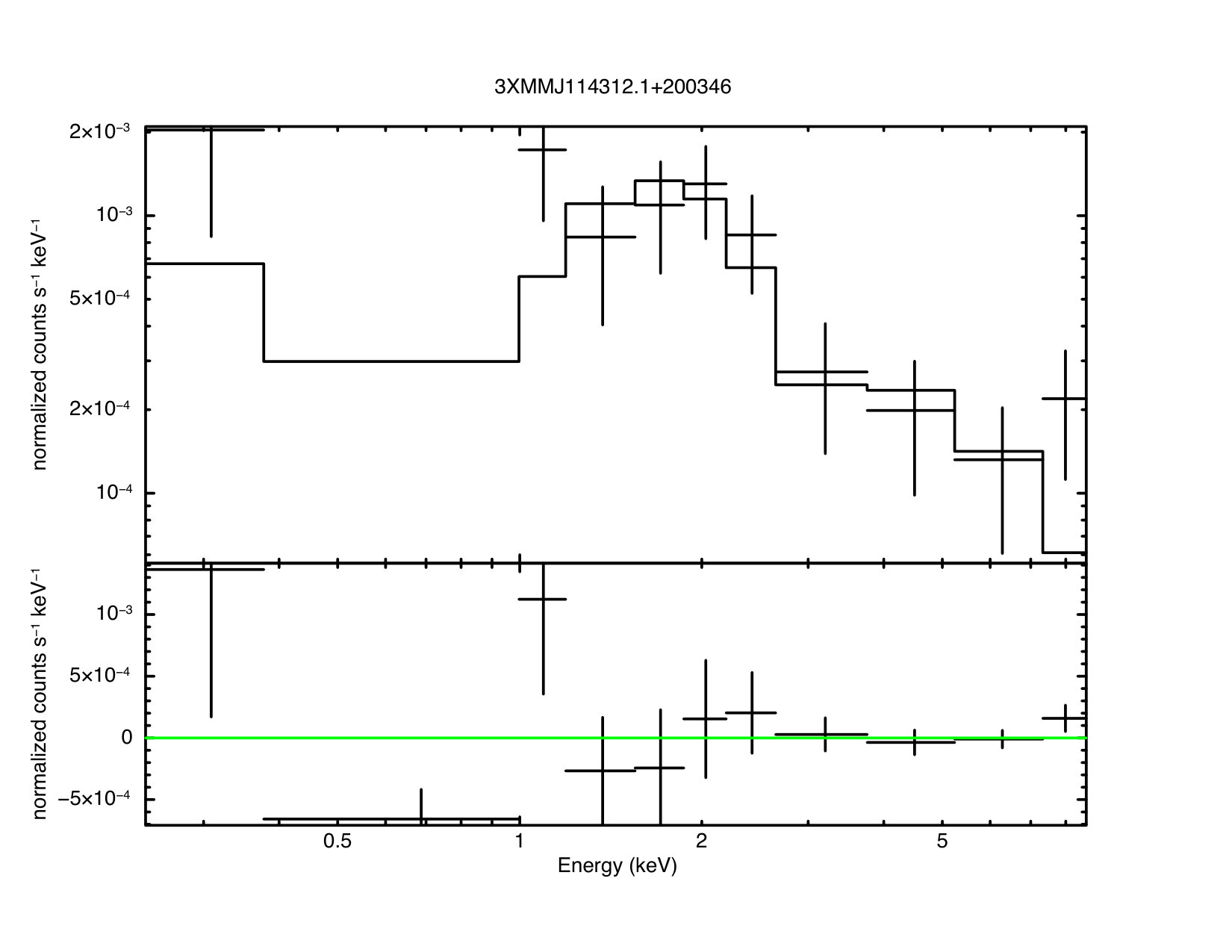 Figure 9