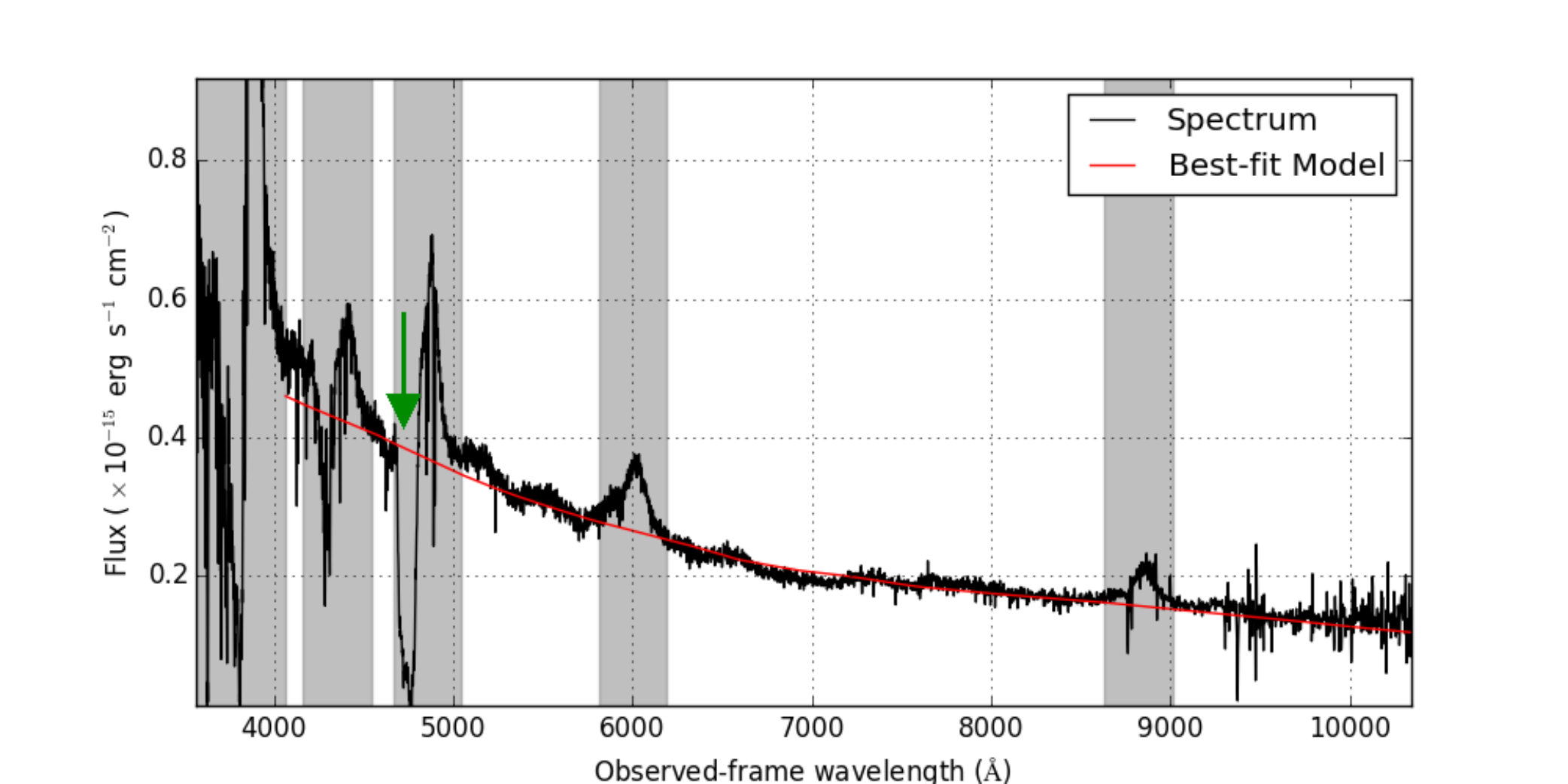 Figure 10