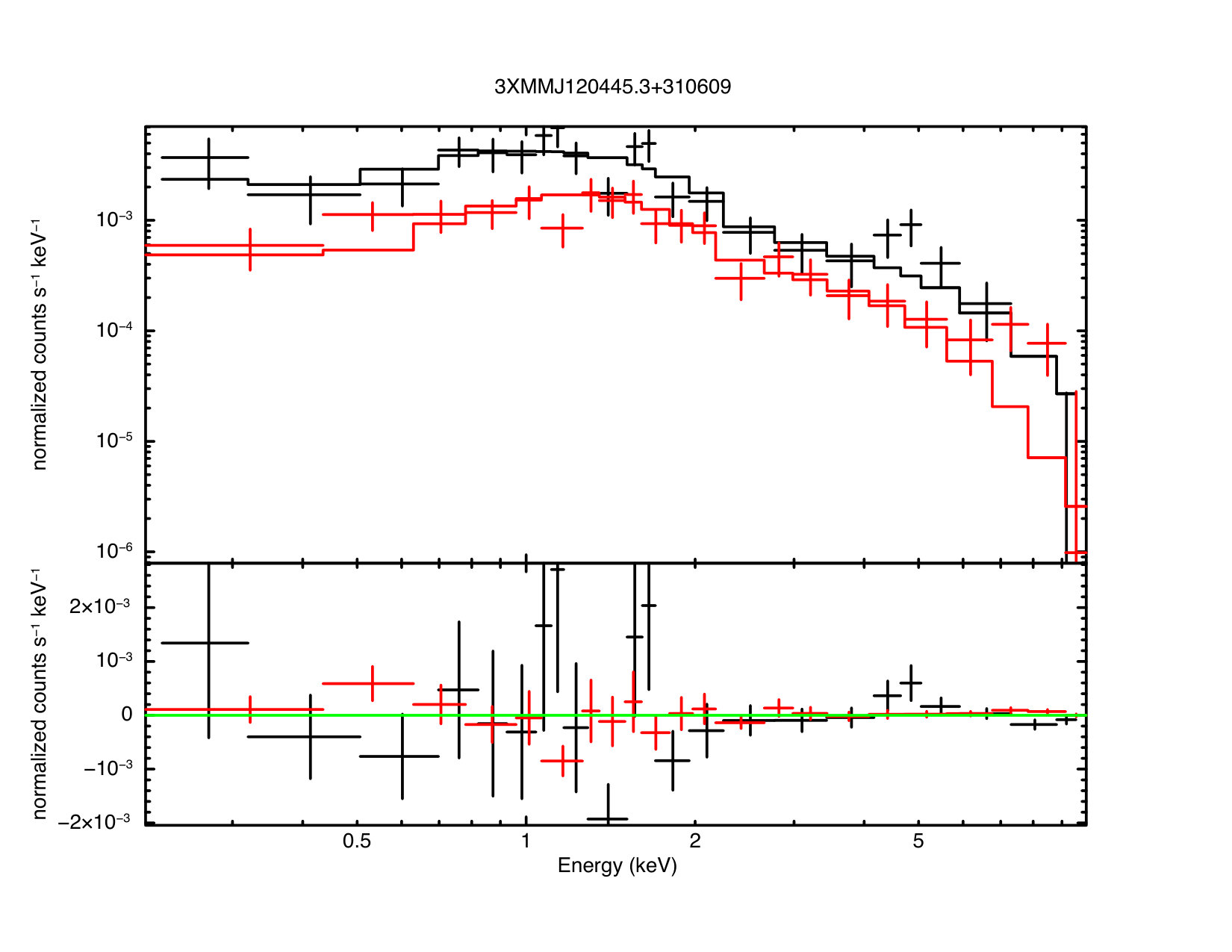 Figure 11