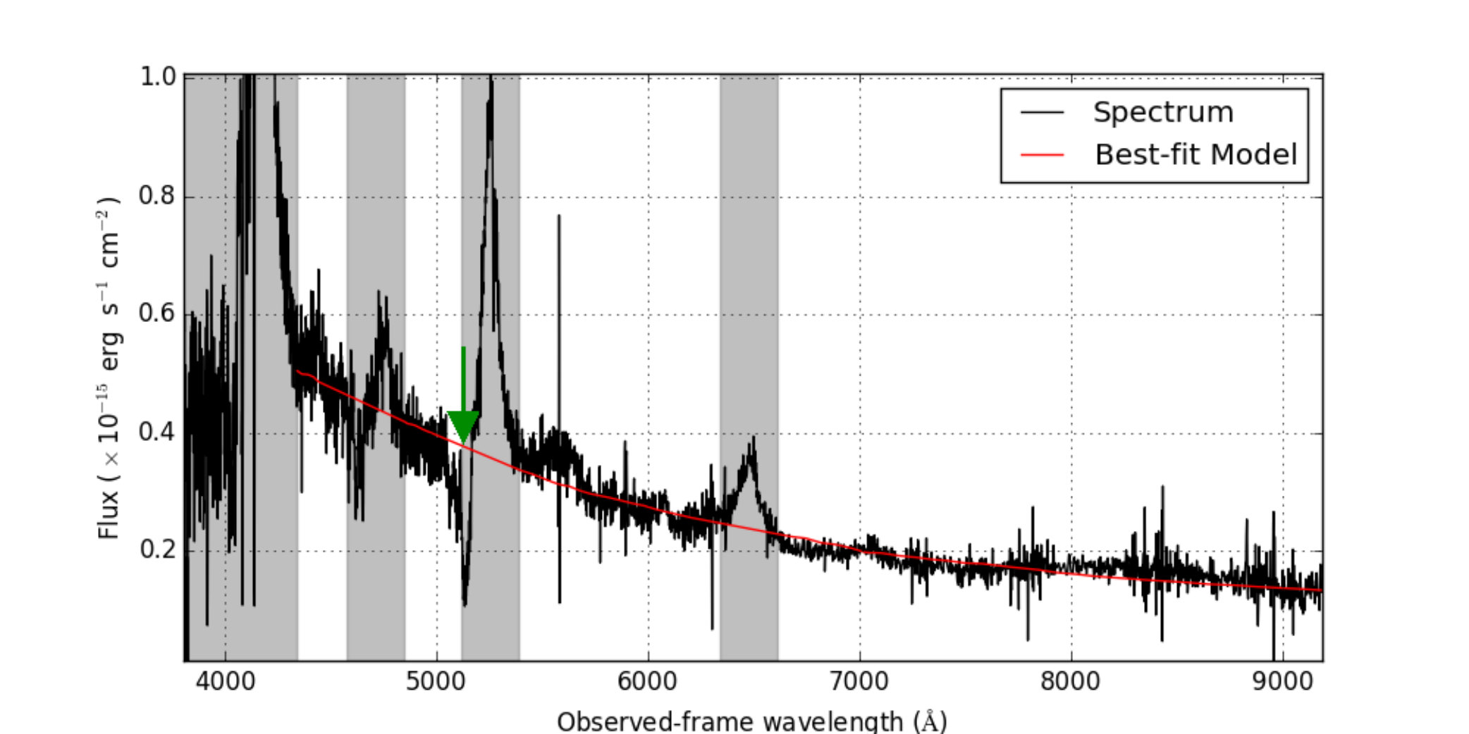 Figure 14