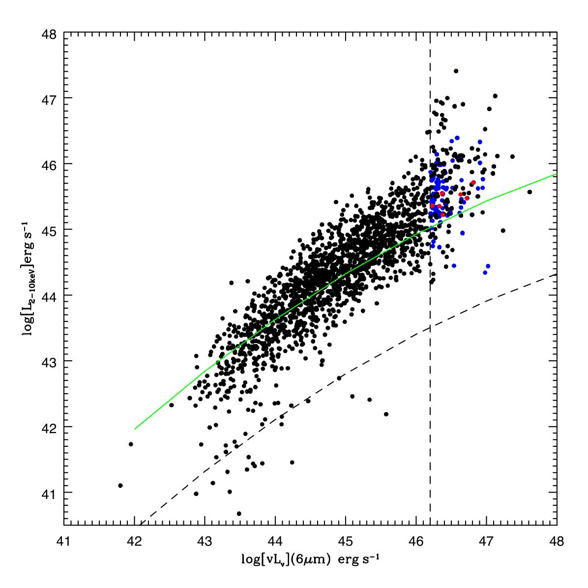 Figure 17