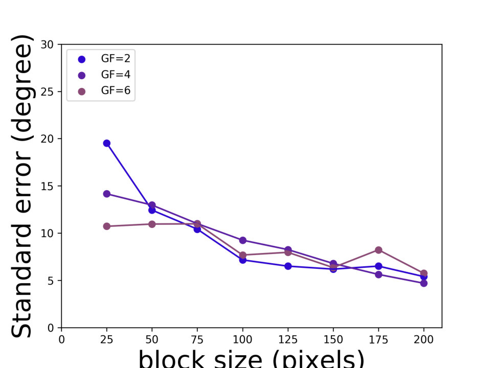 Figure 20
