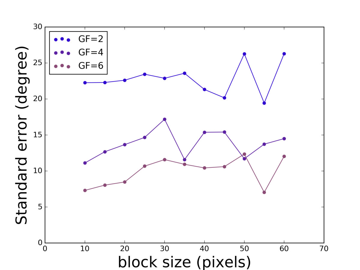 Figure 17