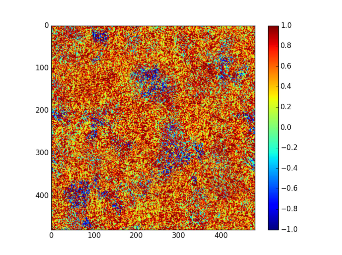 Figure 19