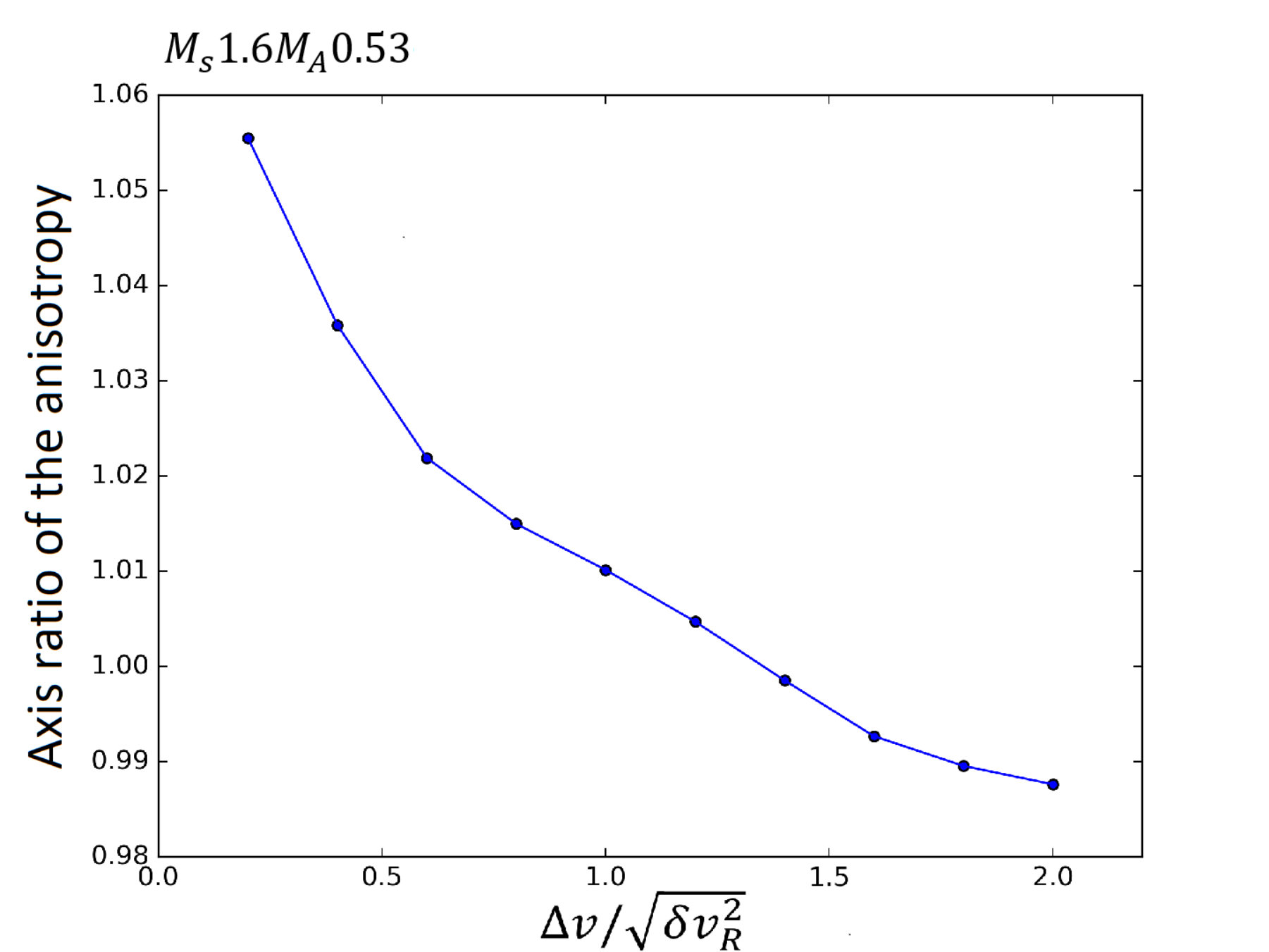 Figure 20