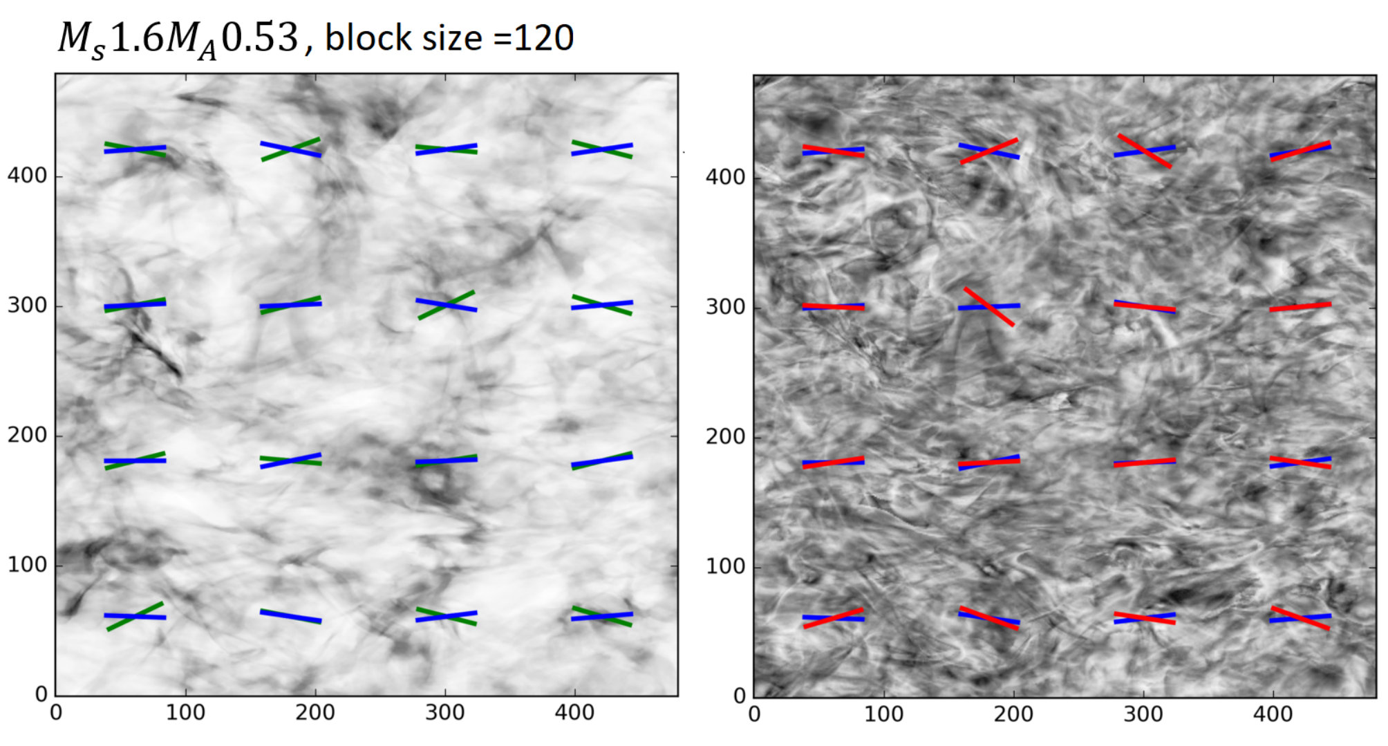 Figure 21