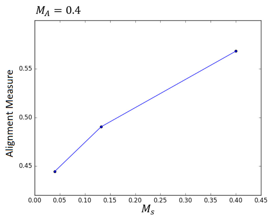 Figure 22