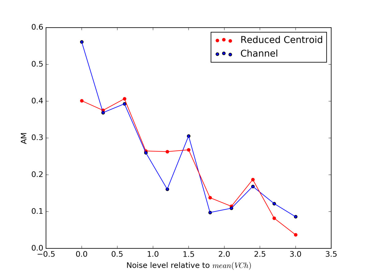 Figure 24