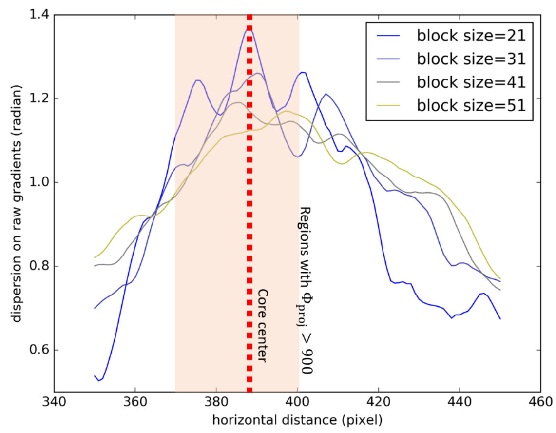 Figure 25