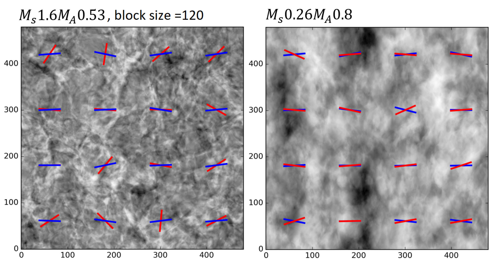 Figure 26