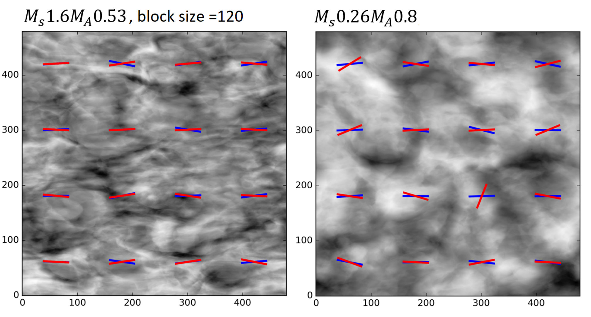 Figure 27