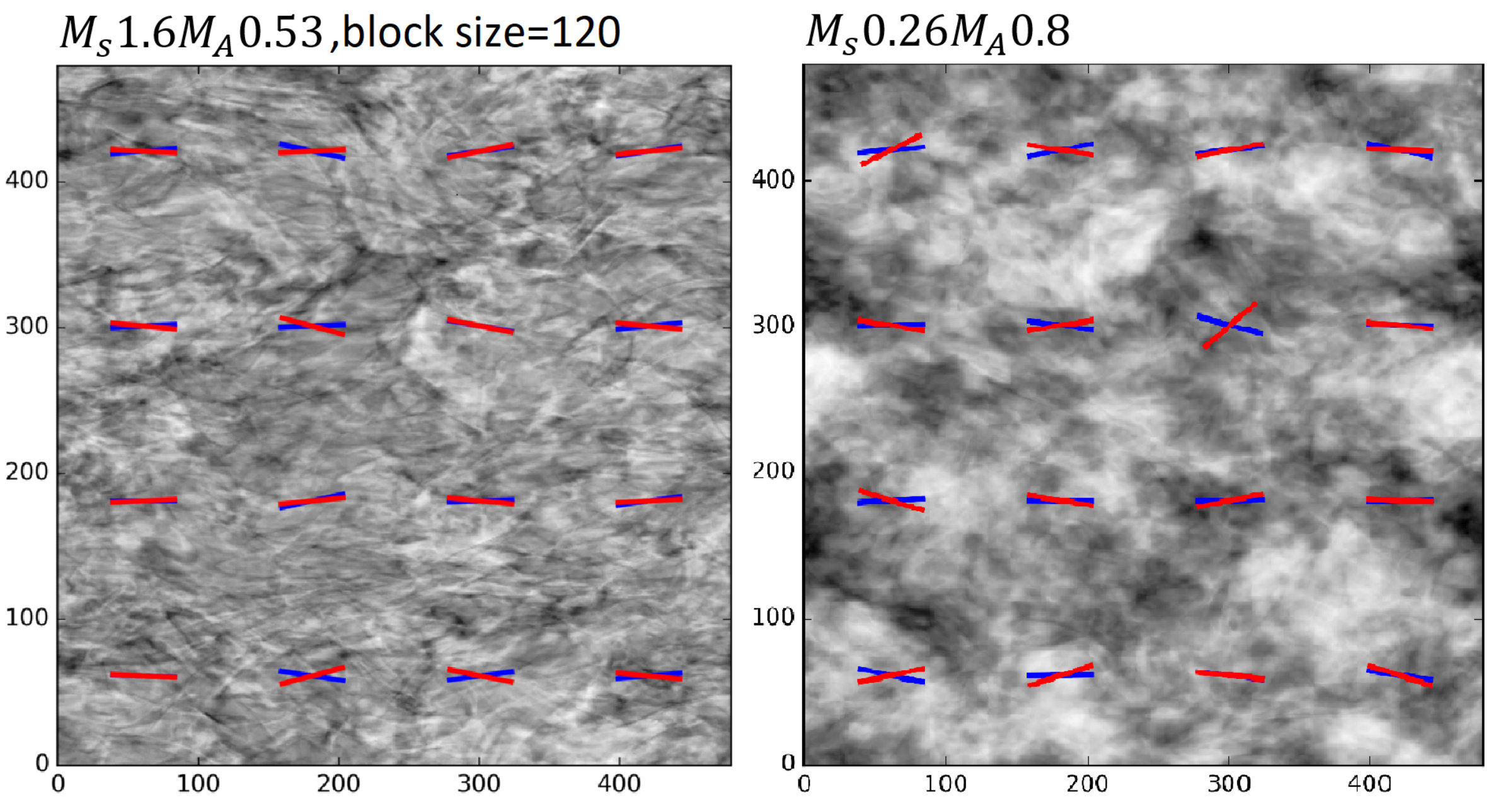 Figure 28